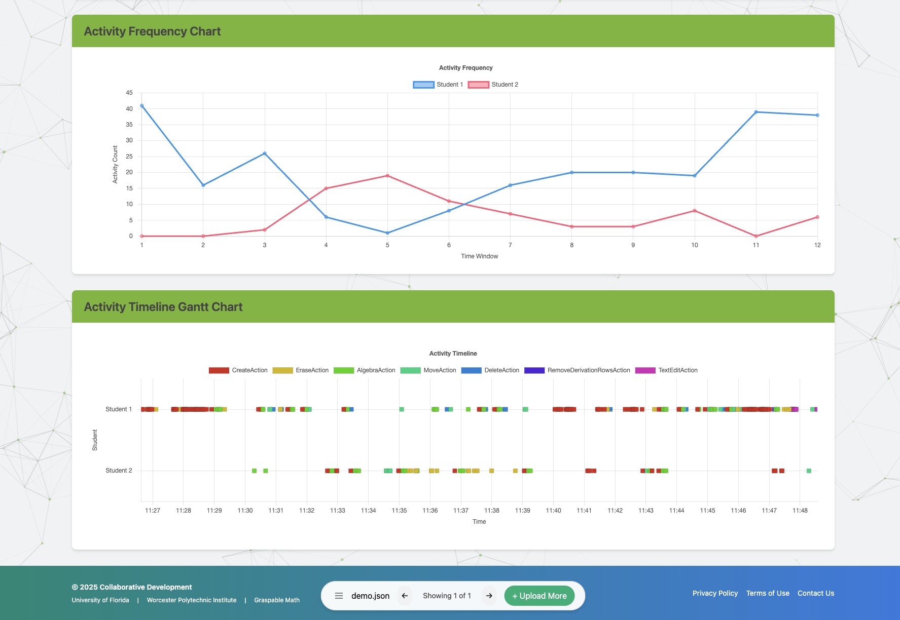 GraspableMath Dashboard