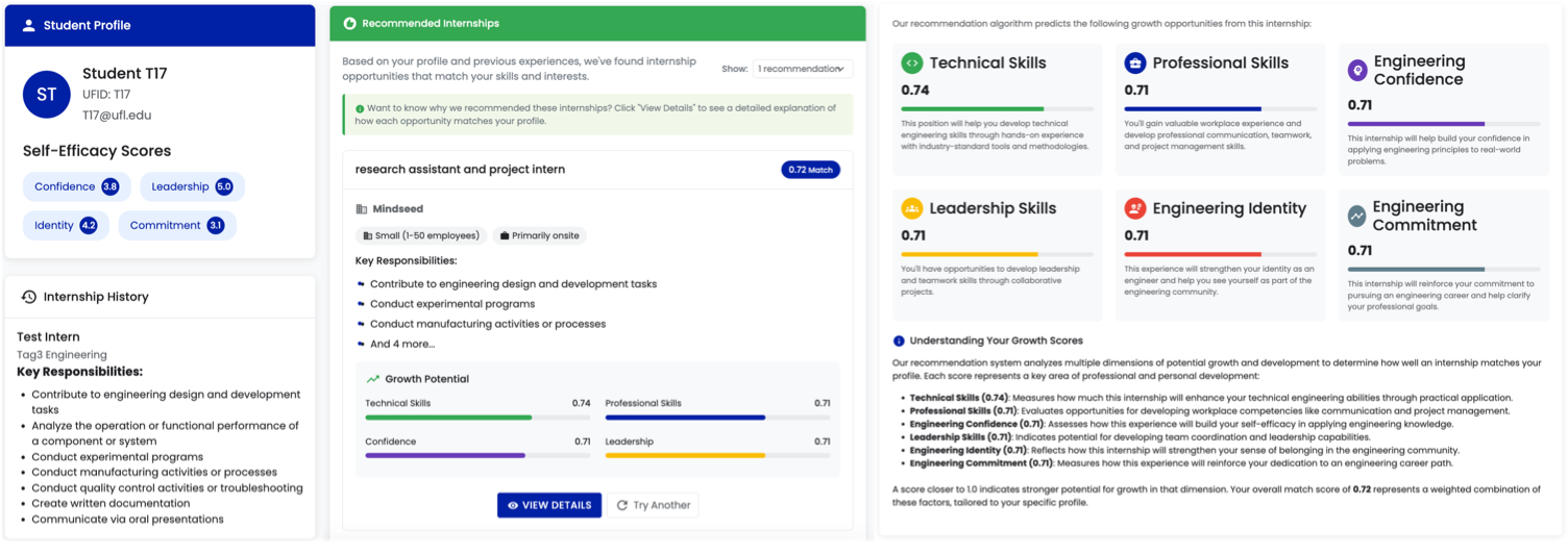 Pro-CaRE recommendation view: student profile, recommended internship with growth potential, and predicted growth across six outcomes with explanations